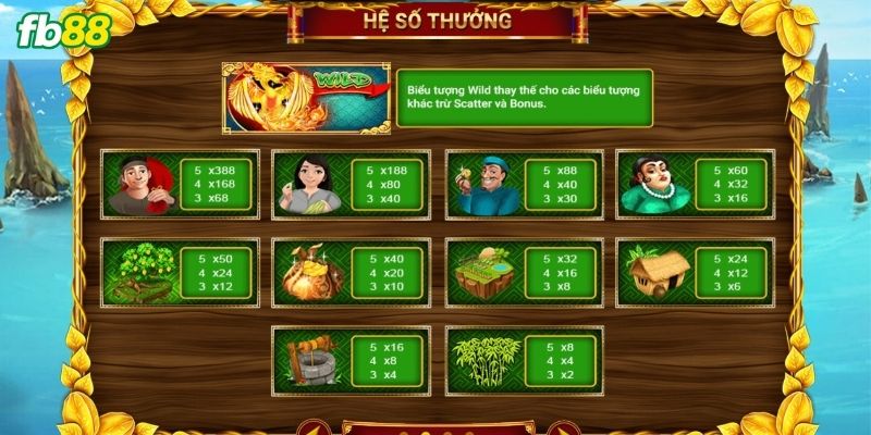 FB88 Đăng Nhập - Trải Nghiệm Game Slot "Ăn Khế Trả Vàng" Thiết kế đồ họa bắt mắt và gần gũi