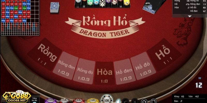 Go 88 Giới thiệu sơ lược về trò chơi bài rồng hổ Go 88