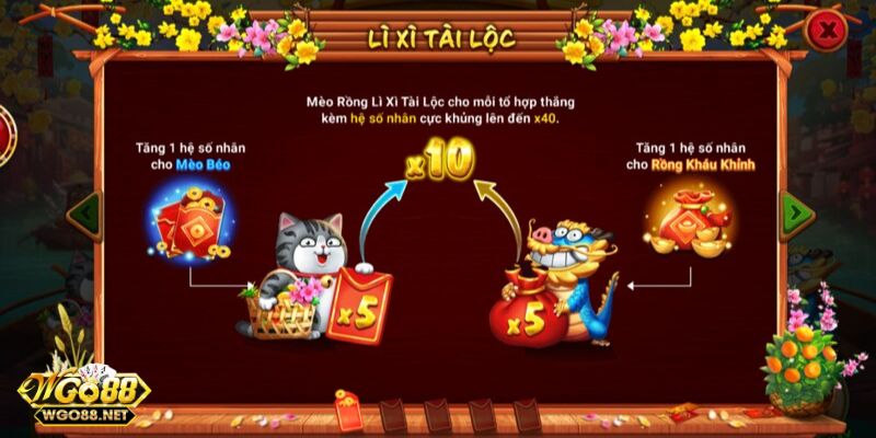 Go 88 Khám phá các biểu tượng nổ hũ sắc xuân tại chợ tết